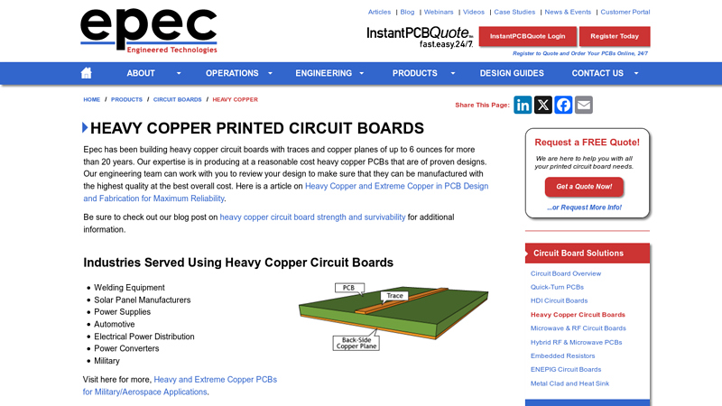 Heavy Copper Printed Circuit Boards