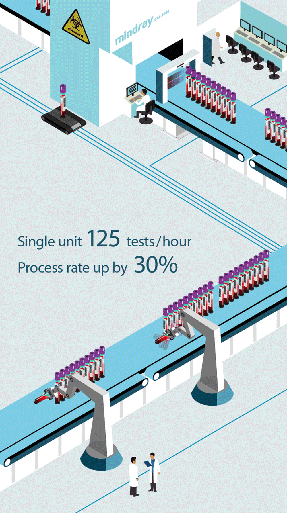 Hematology Analyzer industry insight