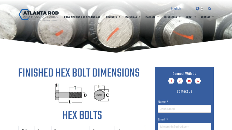 Hex Bolt Dimensions Chart