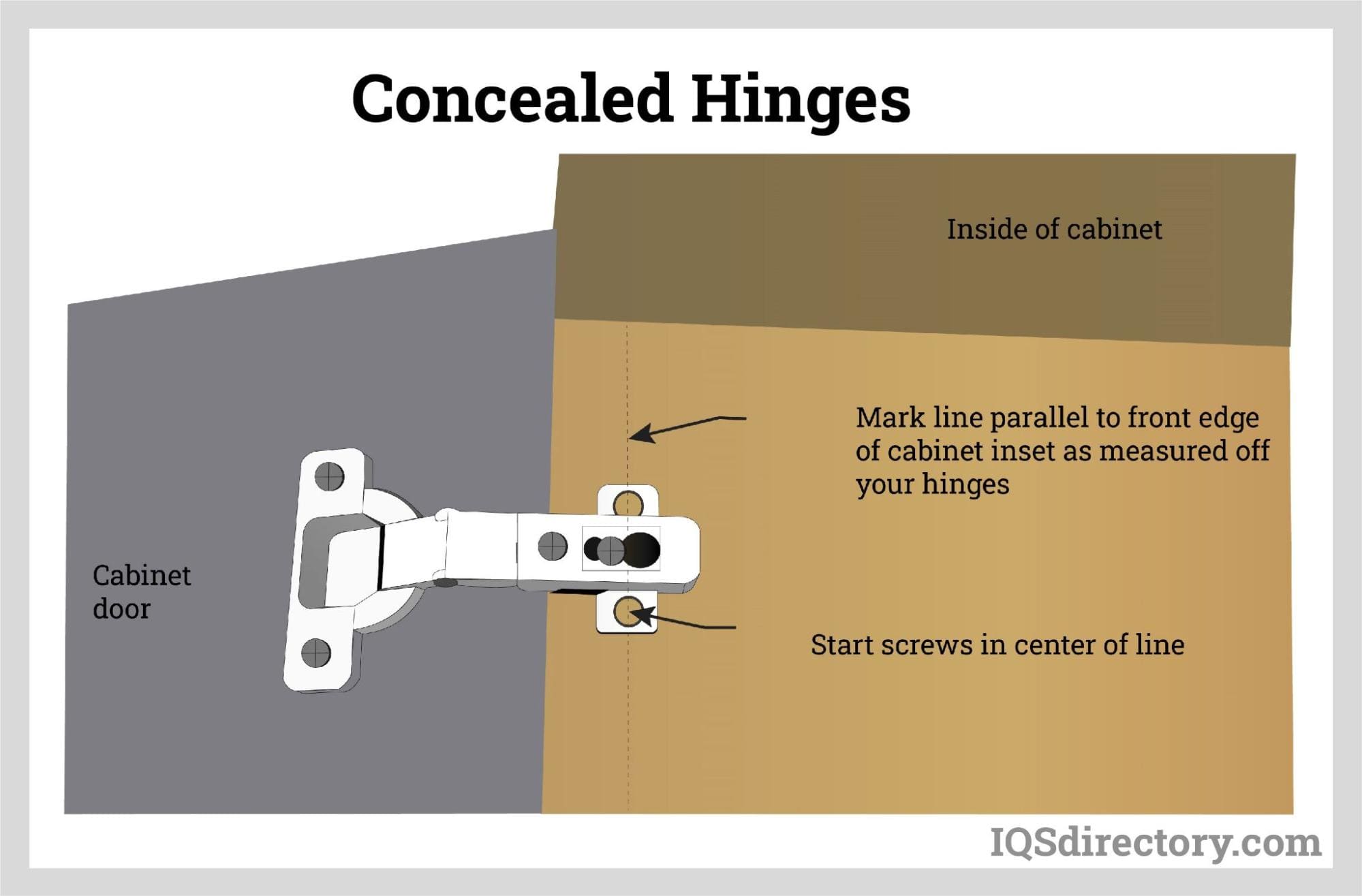 Hidden Hinges For Inset Cabinet Doors industry insight