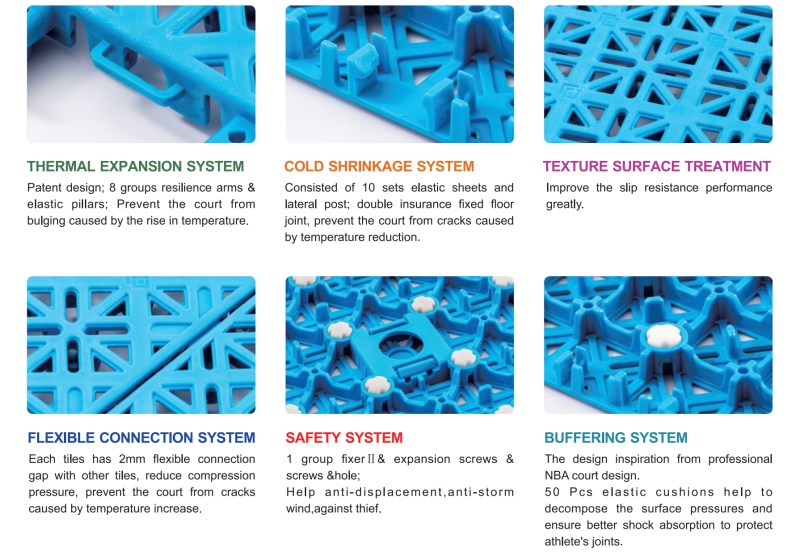 Hockey Floor Tiles industry insight