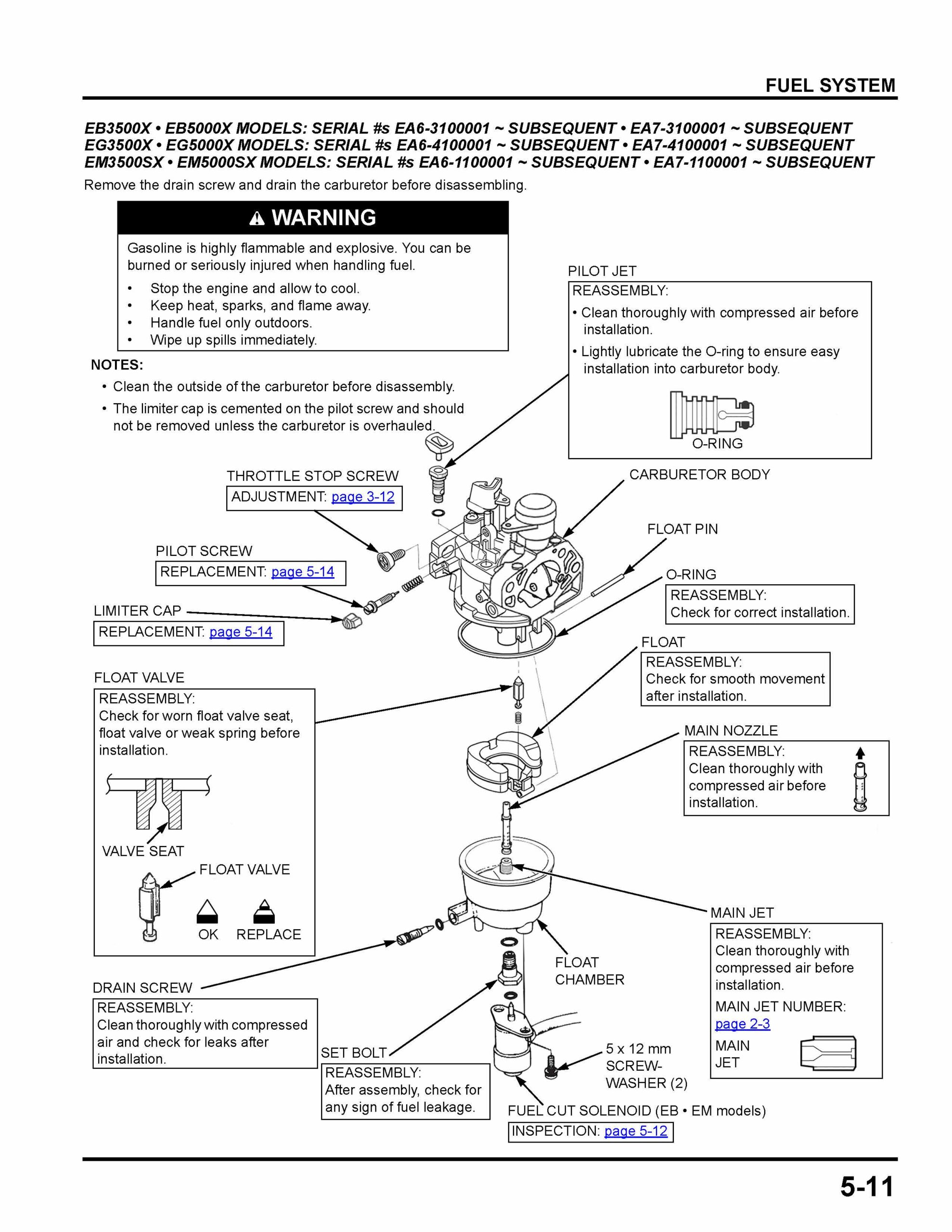 Honda Eb5000X Parts industry insight