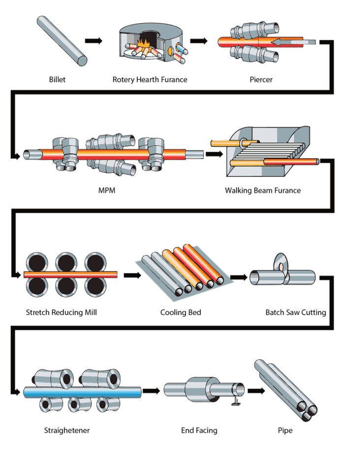 Hot Water Discharge Pipe industry insight