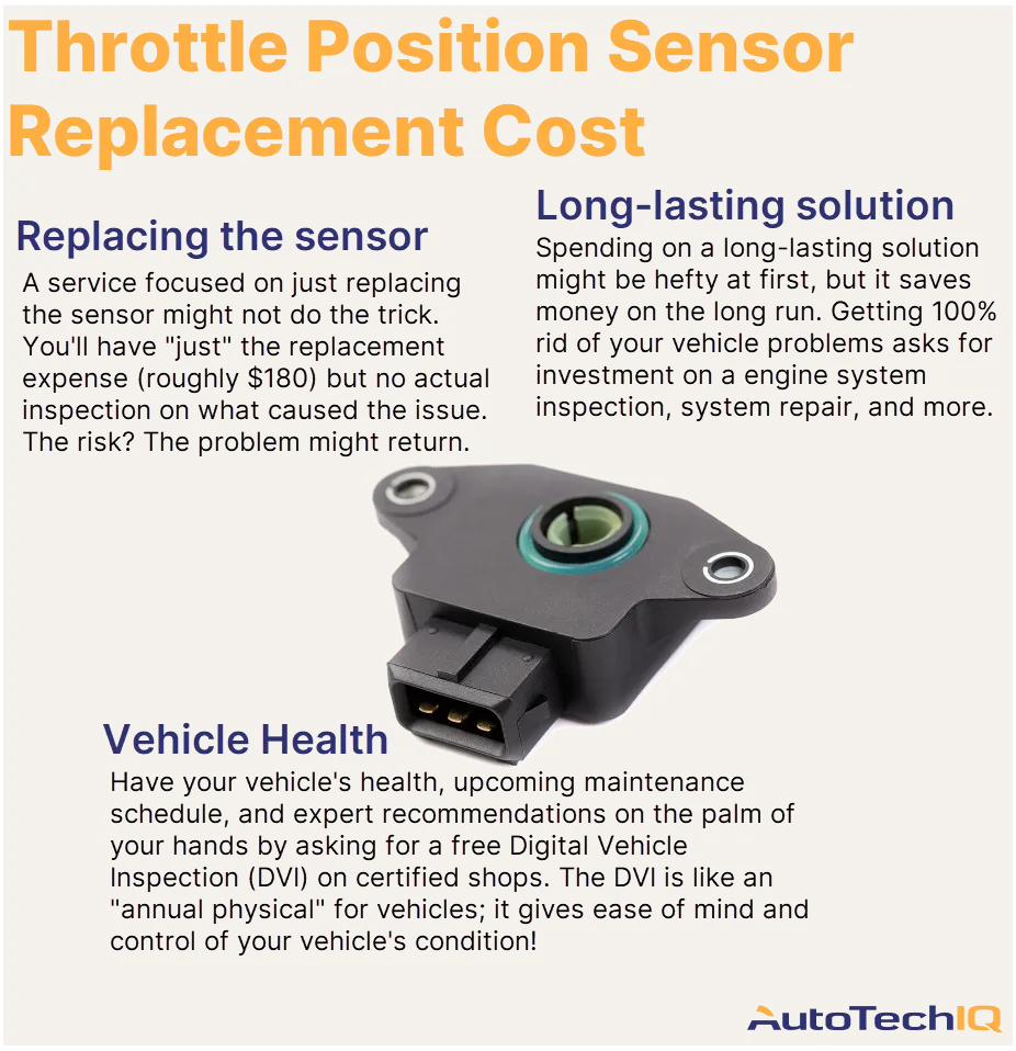 How Much Is A Throttle Position Sensor industry insight