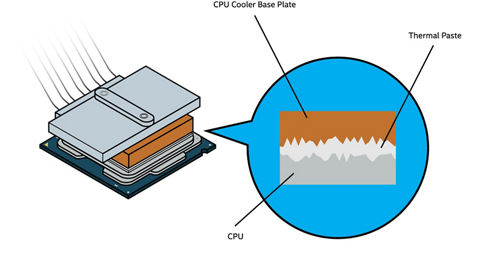 How to Apply Thermal Paste and How It Works