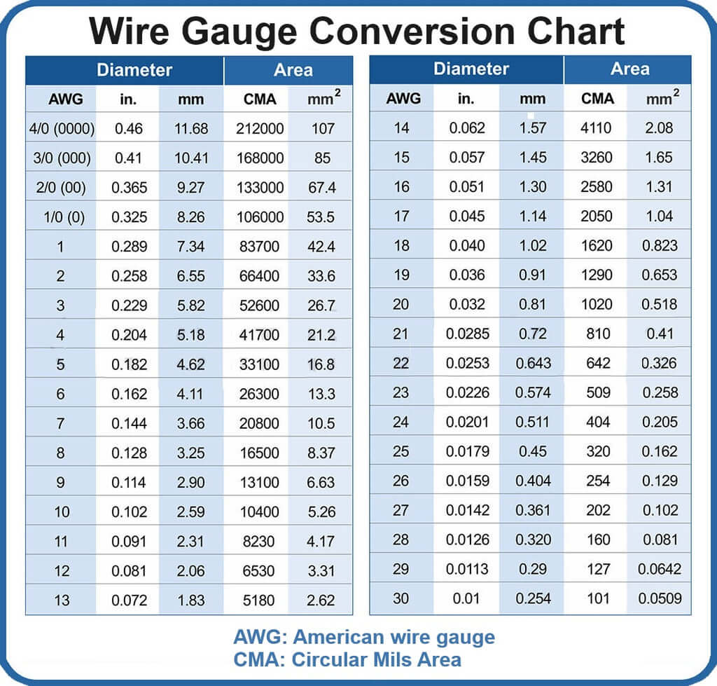 How to size conduit for cable