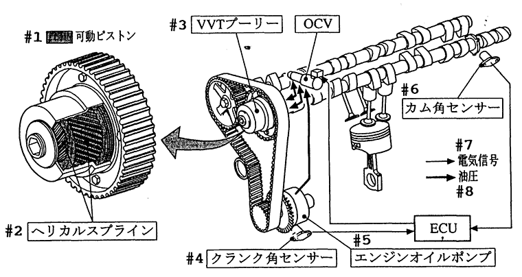How Toyota's VVT