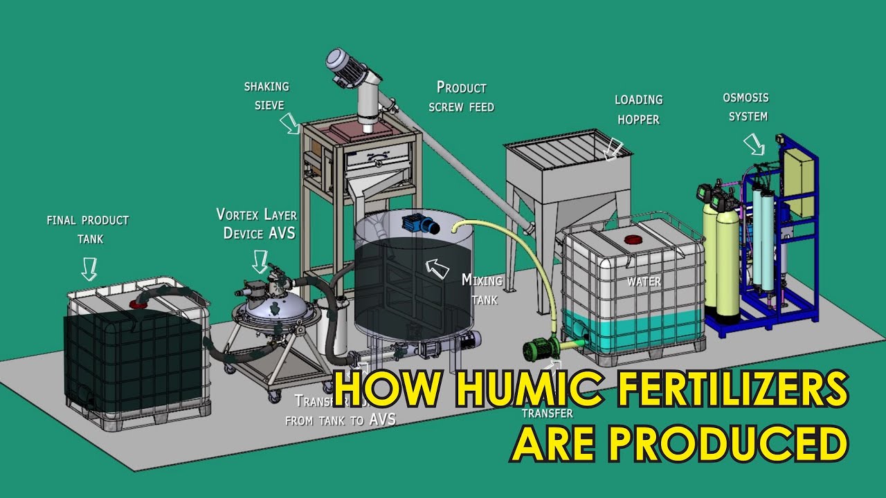 Humate Fertilizer industry insight