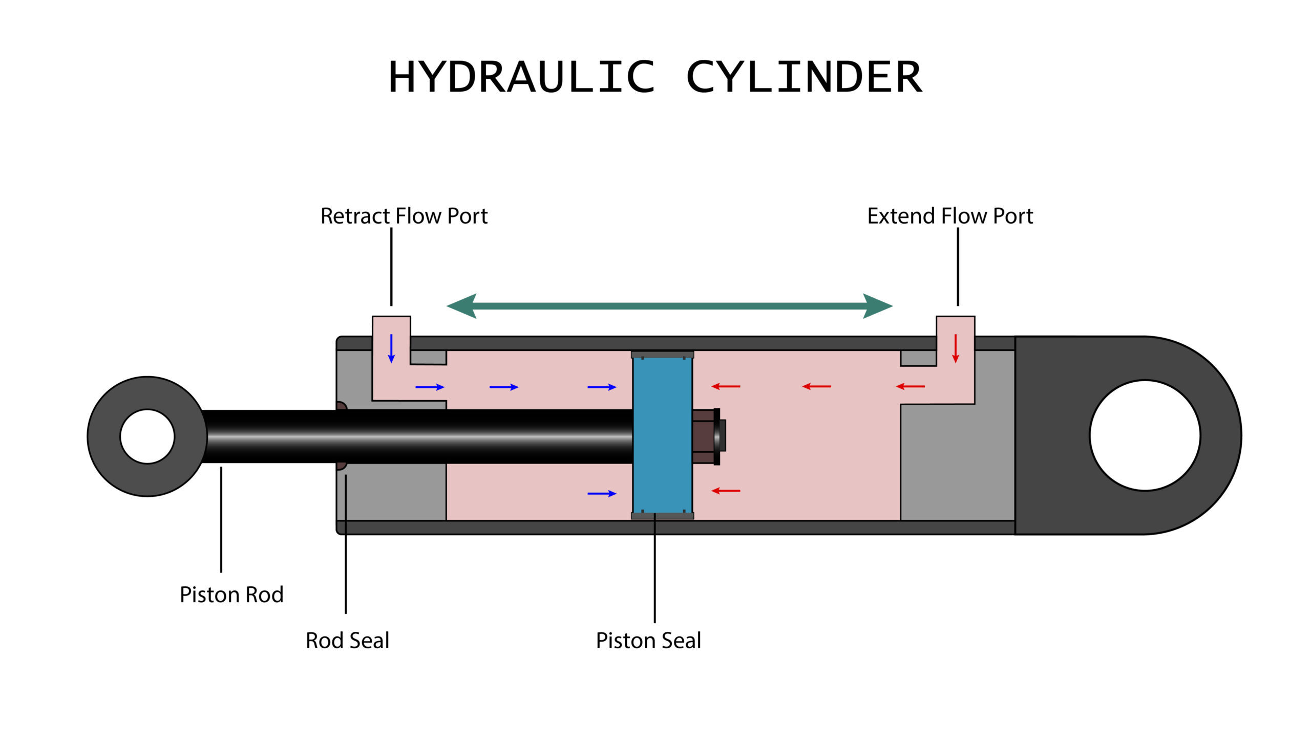 Hydraulic Cylinder Guide