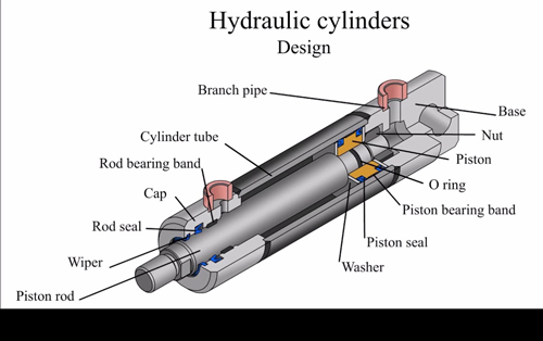 Hydraulic Piston Diagram industry insight