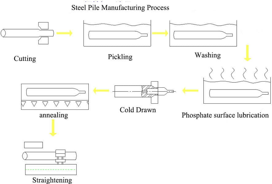 Hydraulic Piston Diagram industry insight
