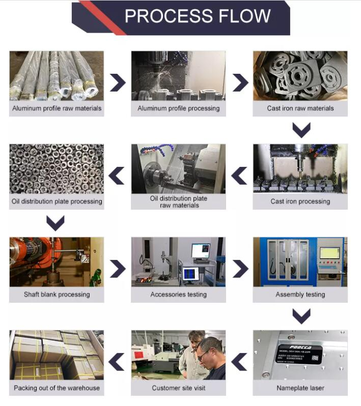 Hydraulic Pump Gearbox industry insight