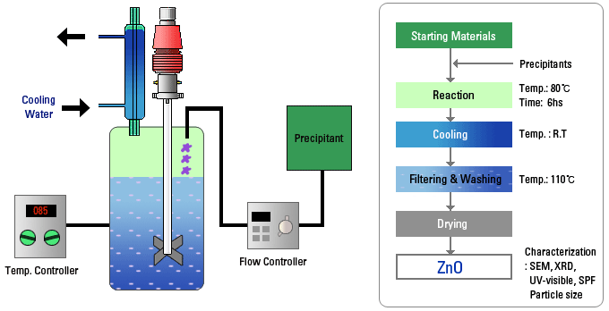 Hydrothermal Autoclave industry insight