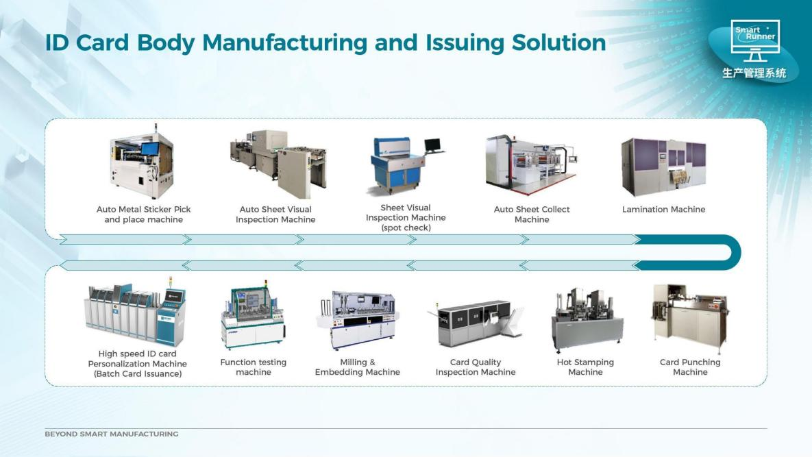 Id Printer Card industry insight