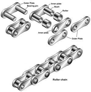 Industrial Roller Chain