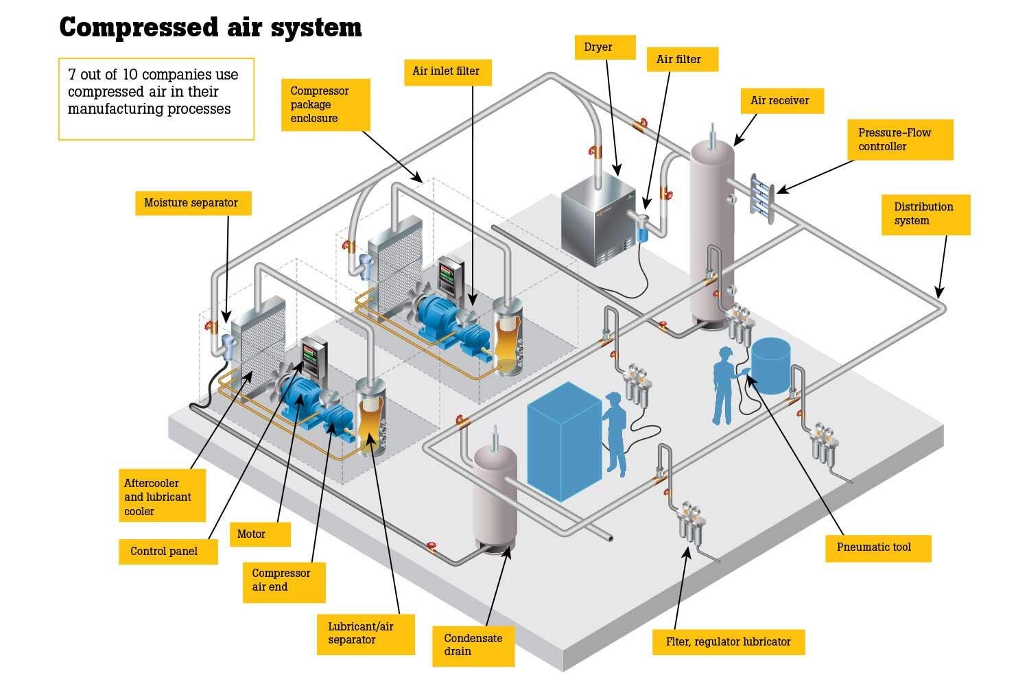 Infrared Water Leak Detection Equipment industry insight