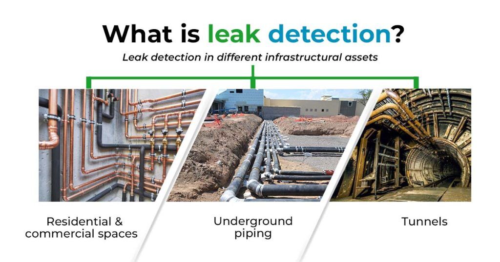 Infrared Water Leak Detection Equipment industry insight