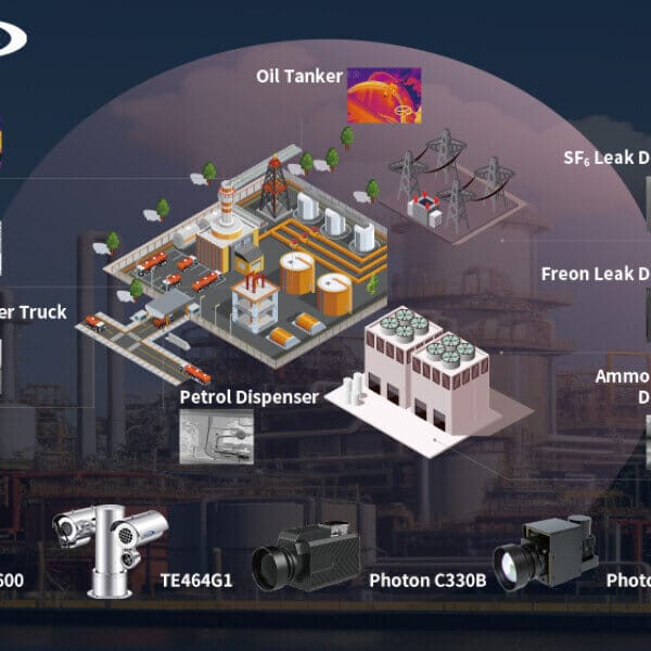 Infrared Water Leak Detection Equipment industry insight