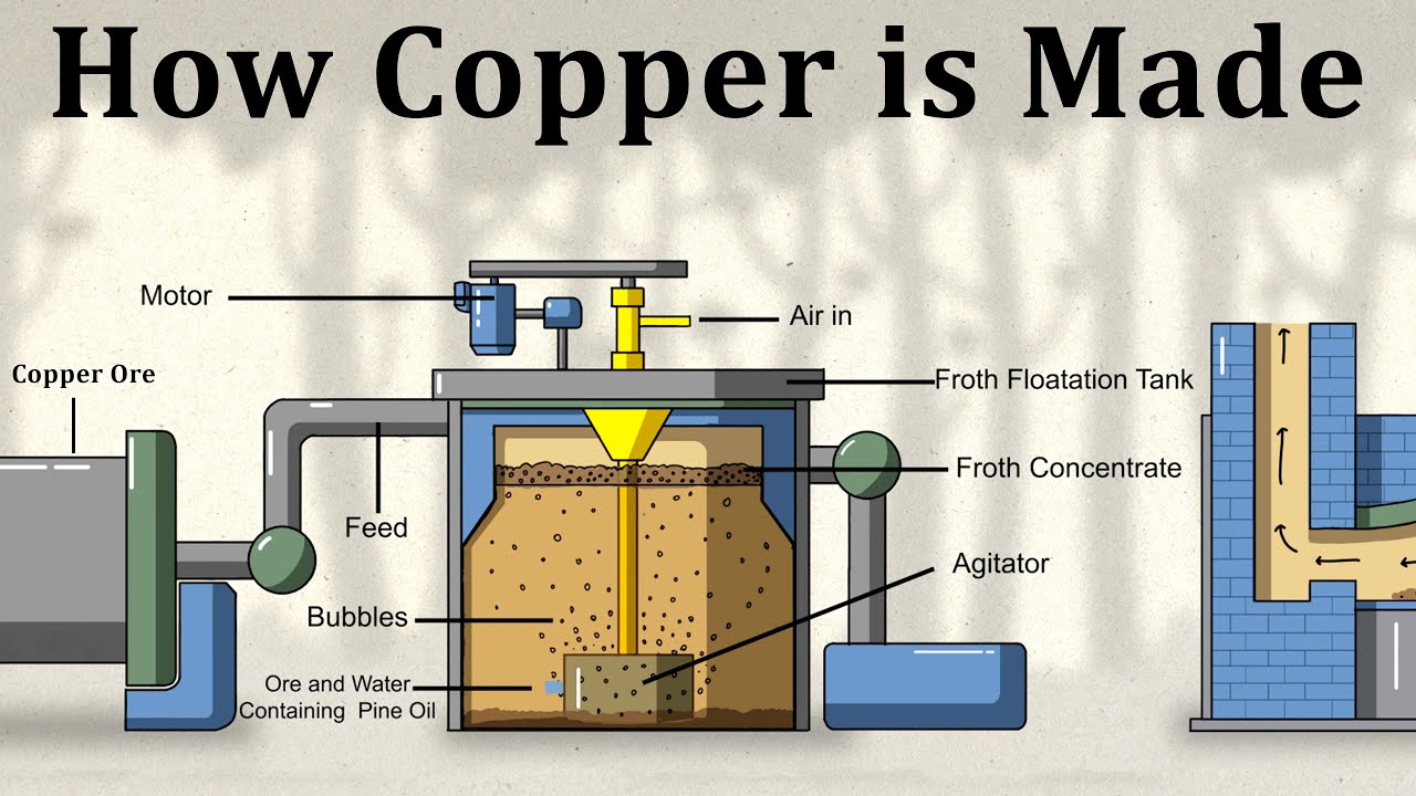 Ingot Copper industry insight