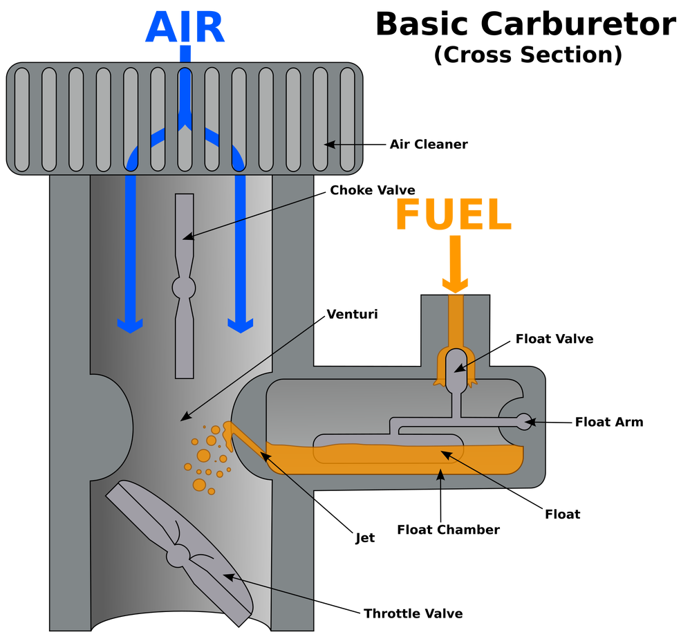 Intake Carburetor industry insight