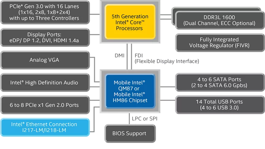 Intel® Product Specifications