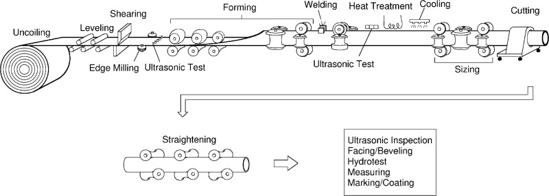 Irrigation Tubing Sizes industry insight