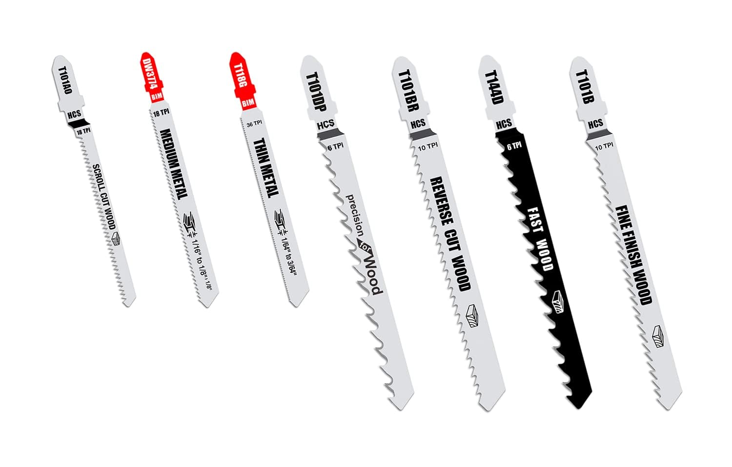 Jig Saw Blades For Wood industry insight