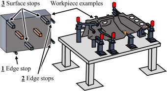 Jig Tying Materials industry insight