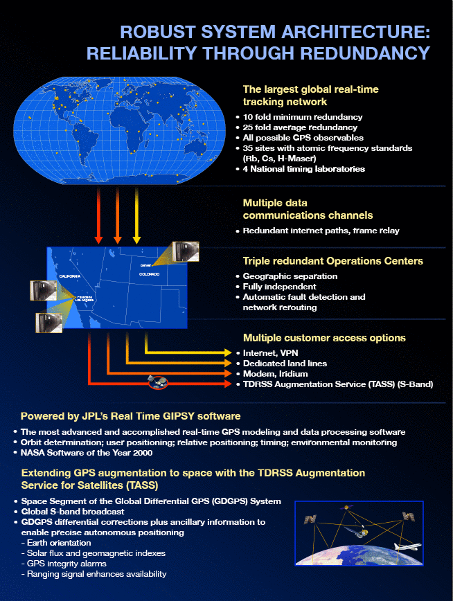 JPL Global Differential GPS Products