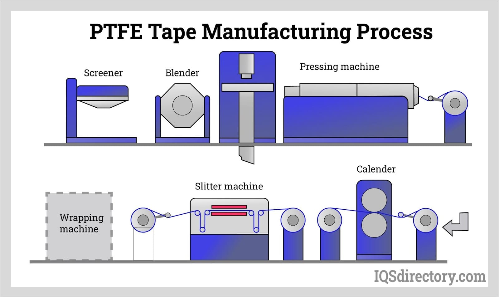 Kitchen Tape industry insight