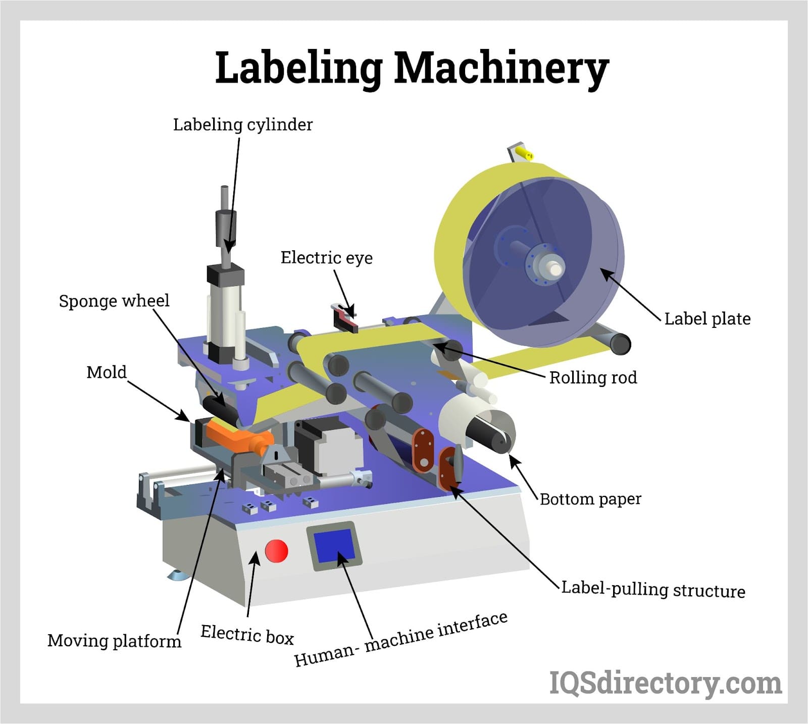 Labelers & Labels