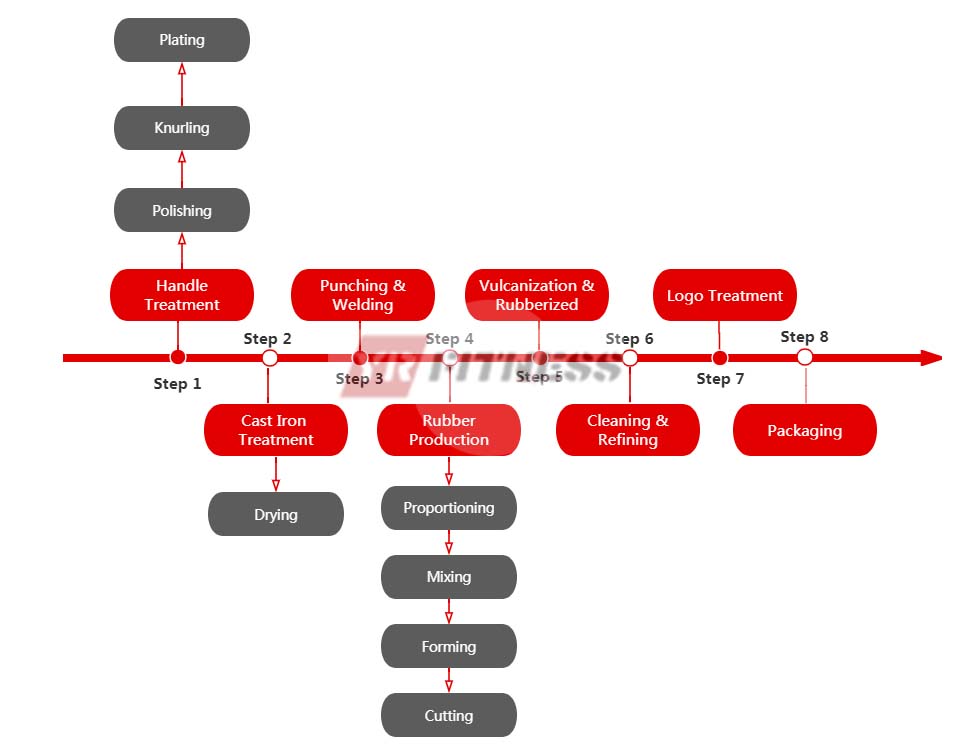Lap Pull Down Machine industry insight