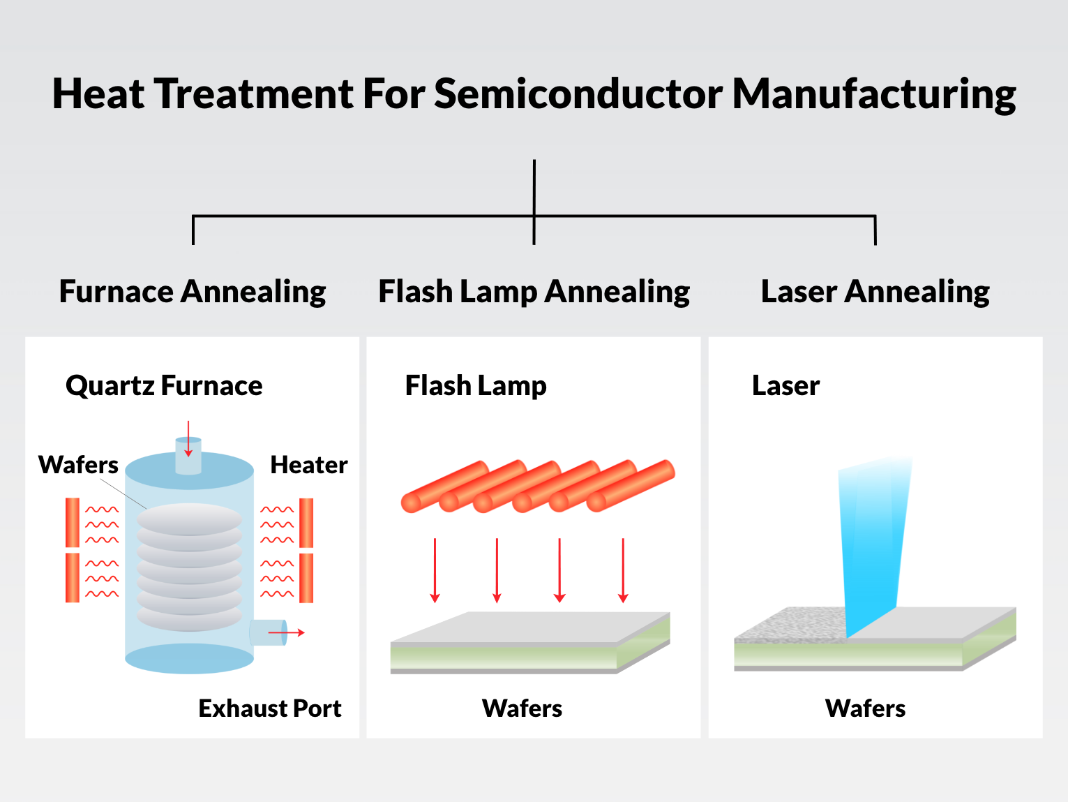 Laser Annealing industry insight