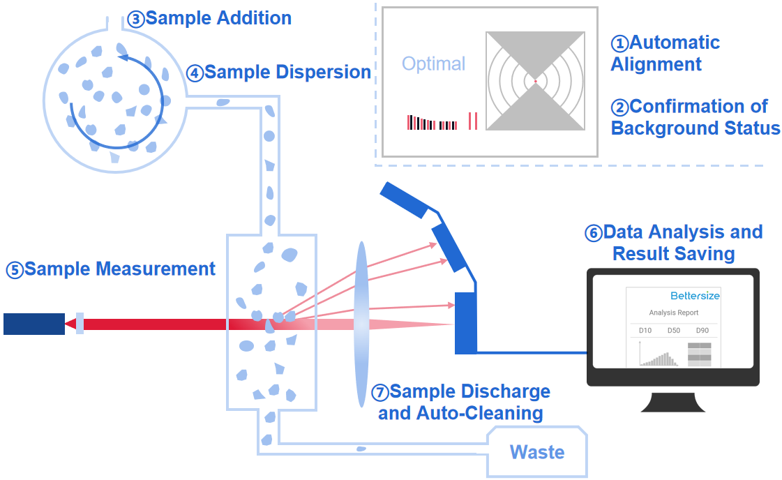 Laser Diffraction Particle Size Analyzer industry insight
