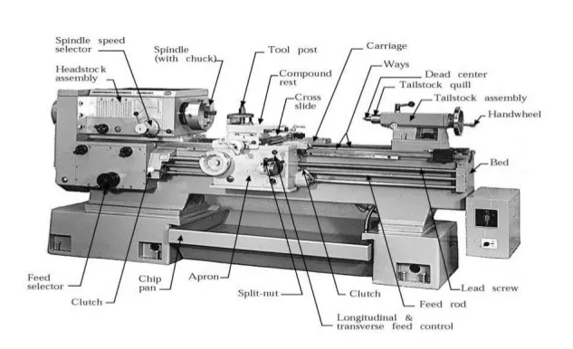 Lathe Headstock industry insight