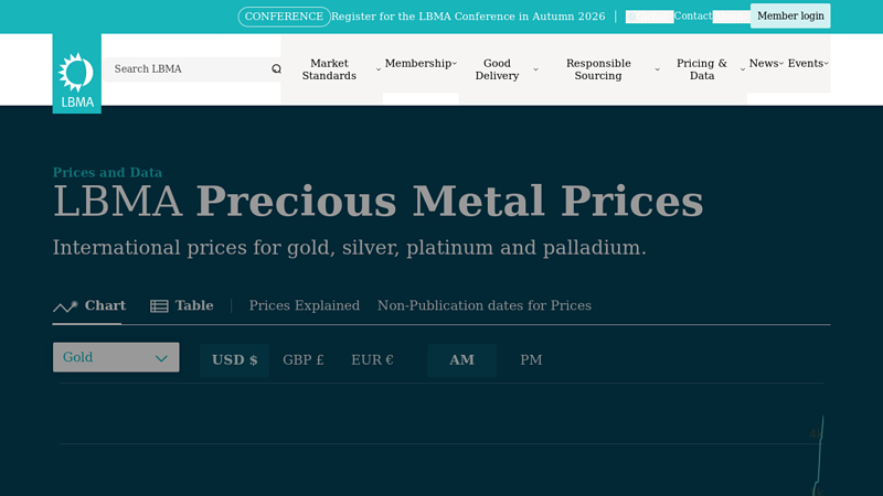 LBMA Precious Metal Prices