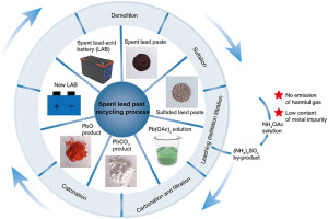 Lead 2 Carbonate industry insight