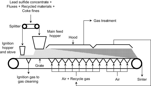 Lead Hydroxide industry insight