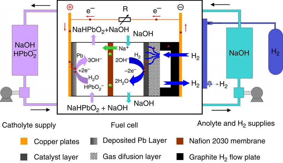 Lead Hydroxide industry insight