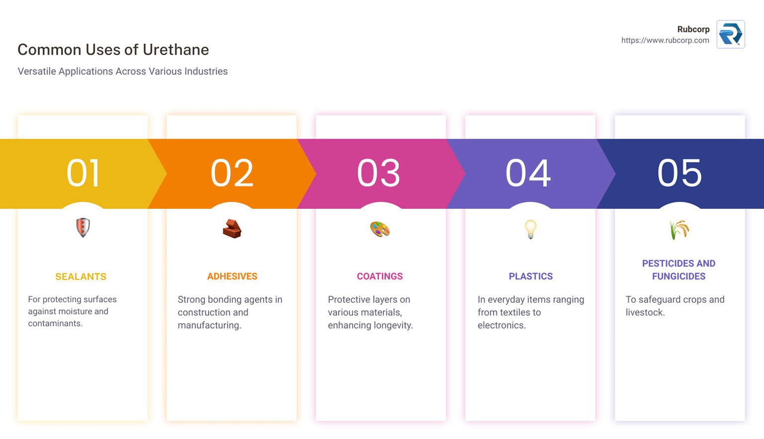 Leading Urethane Manufacturers