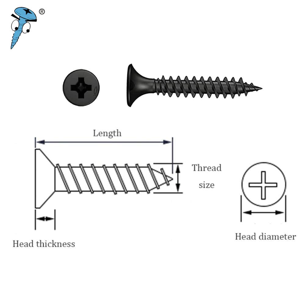 Length Of Screw For Drywall industry insight