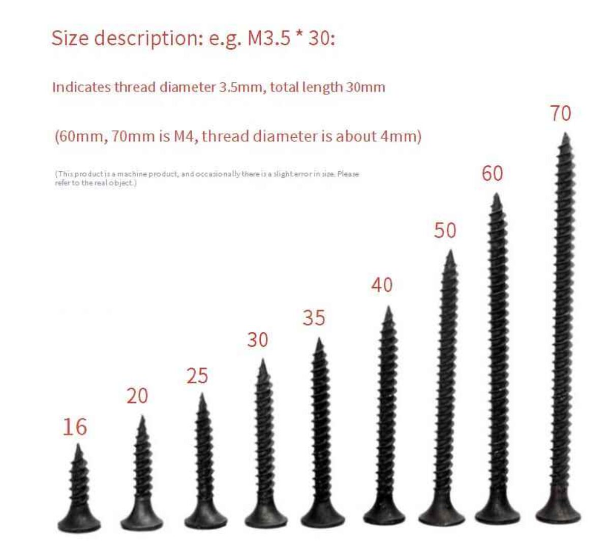 Length Of Screw For Drywall industry insight