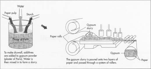 Liquid Drywall industry insight