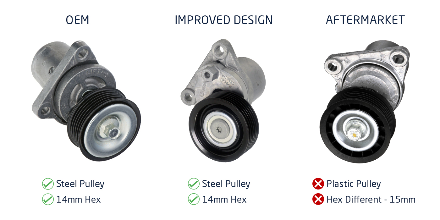 Litens Belt Tensioner industry insight