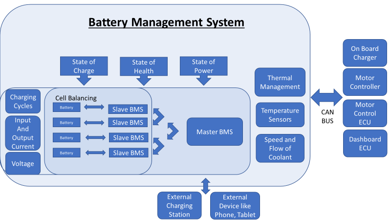 Lithium Battery Management Systems (BMS)