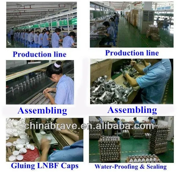 Lnb Ku Band industry insight
