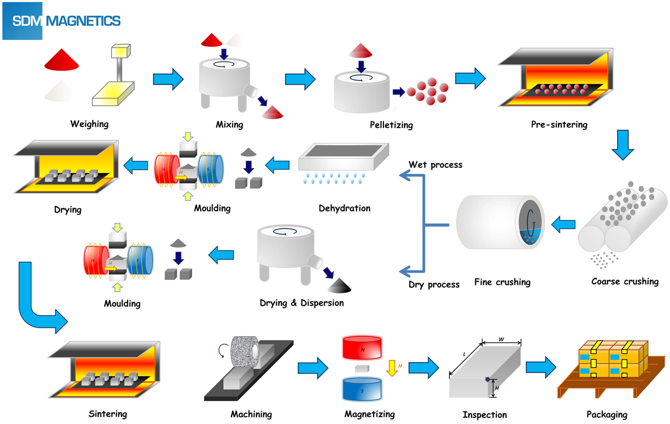 Lodestone Magnet industry insight