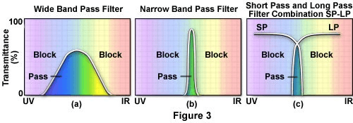 Long Pass Filter
