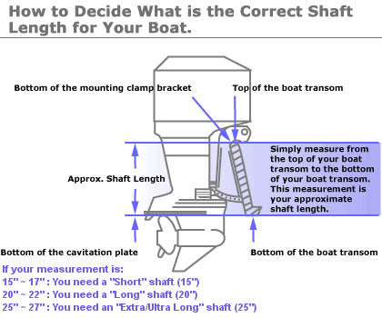 Long Vs Short Shaft Outboard industry insight