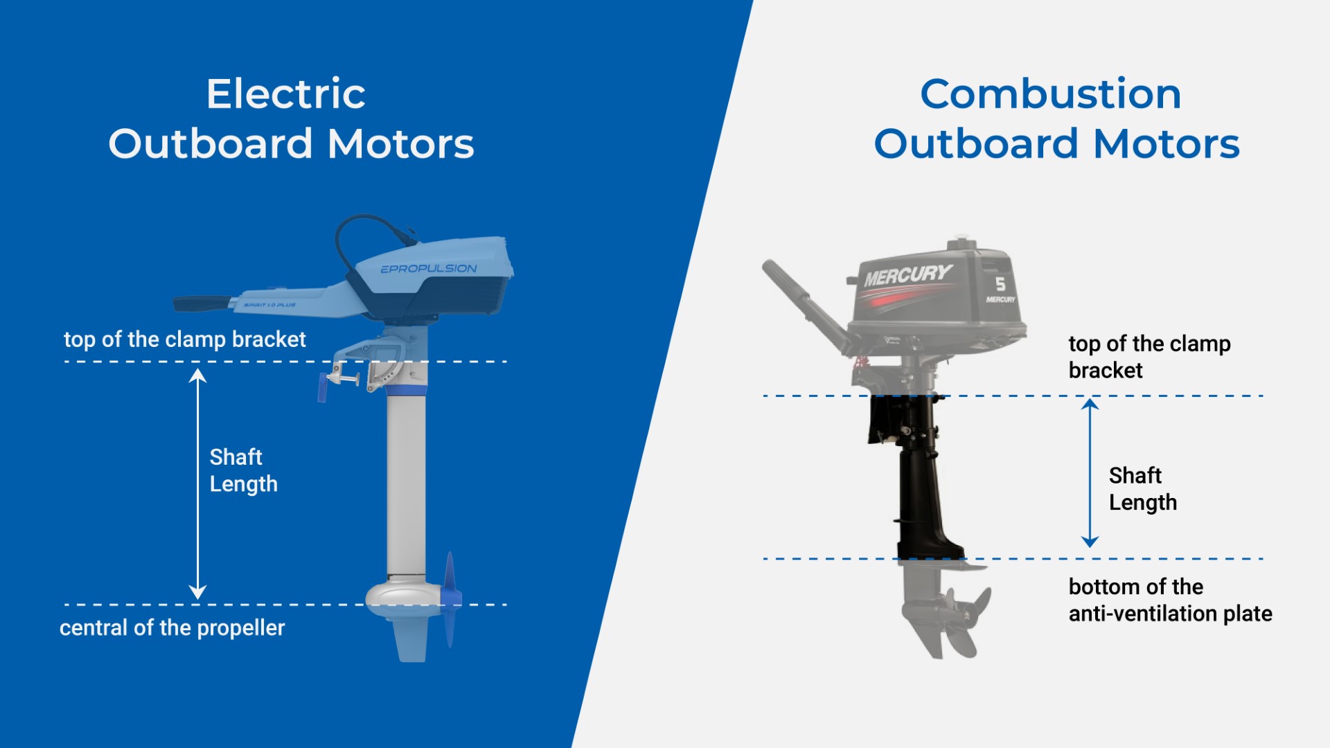 Long Vs Short Shaft Outboard industry insight